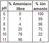 Tabla de Wuhrman y Woker