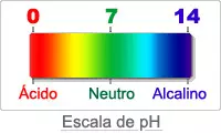 Escala de valores de pH